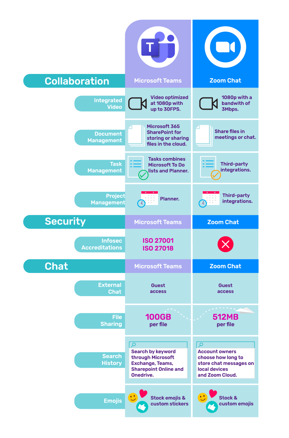 Microsoft Teams vs Zoom features.