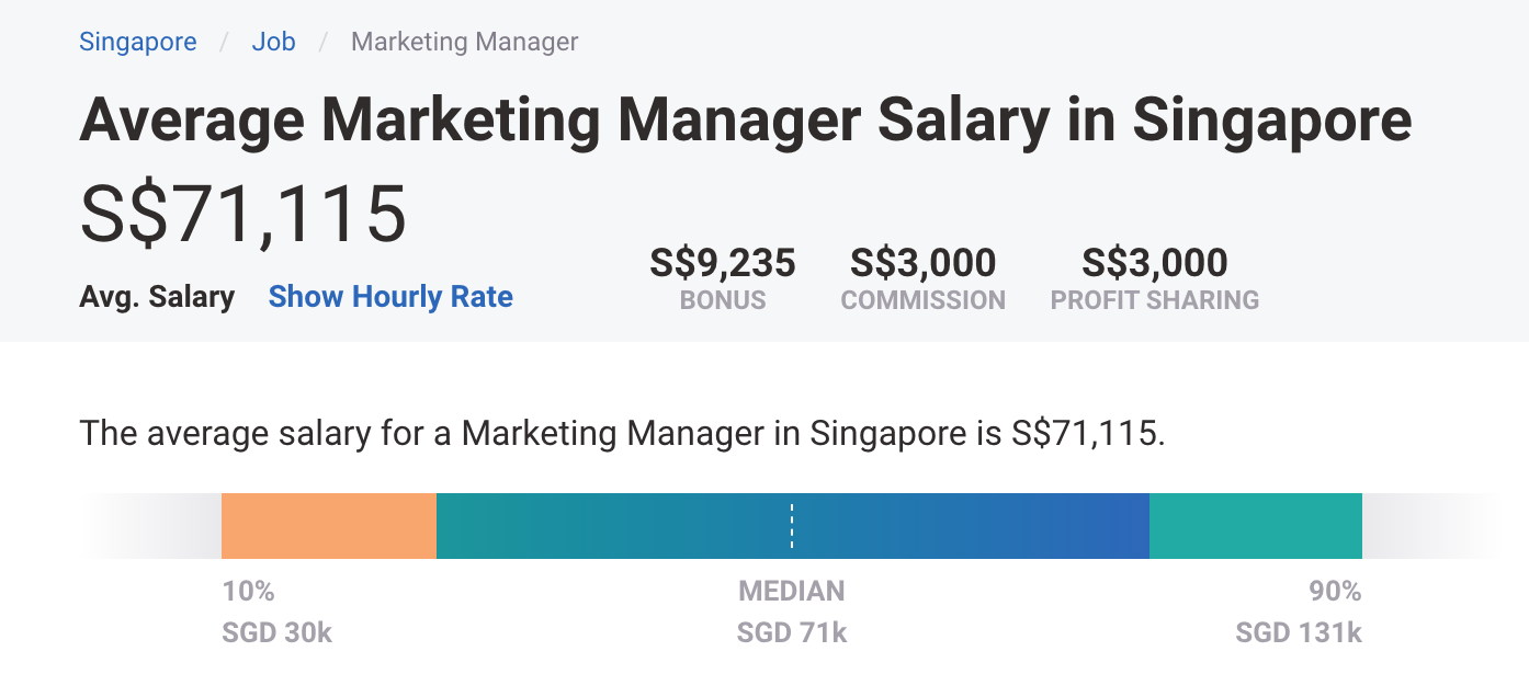 Should You Hire a Digital Marketing Agency (or In-House Marketer)? | by  Lisa Tan | Appiloque | Medium
