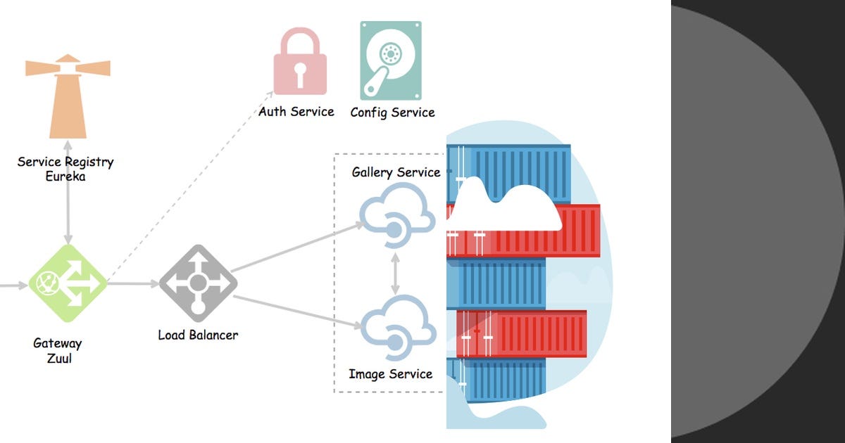 List: Spring boot | Curated by Carlos | Medium