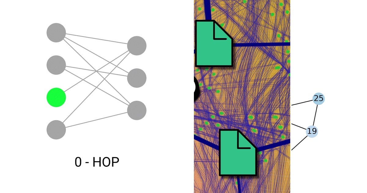 3 stories about Graph ML curated by Craig - Medium