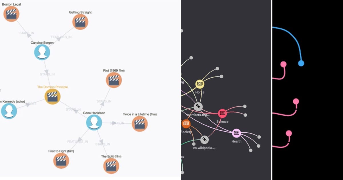 8 stories about Graph Databases curated by Conchi Palla - Medium