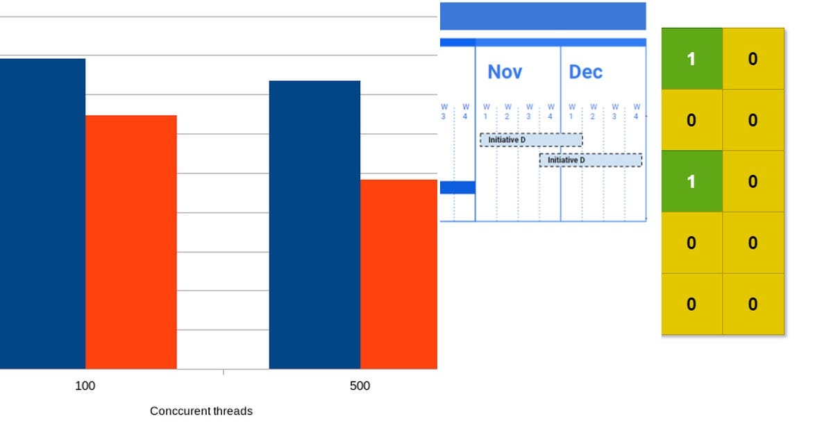 6 stories about Amazon SDM curated by Aggarwal Narinder Medium