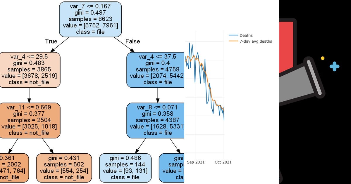 7 stories about forecasting curated by Verdon Nicolas - Medium