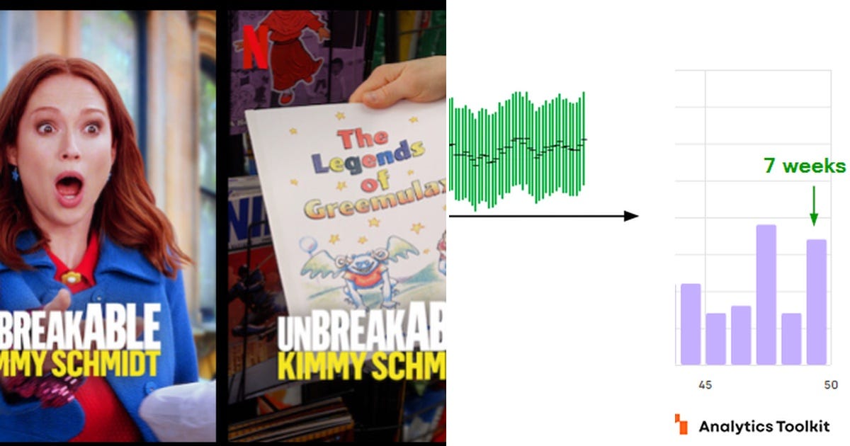 11 stories about fun read curated by Andy Lin - Medium