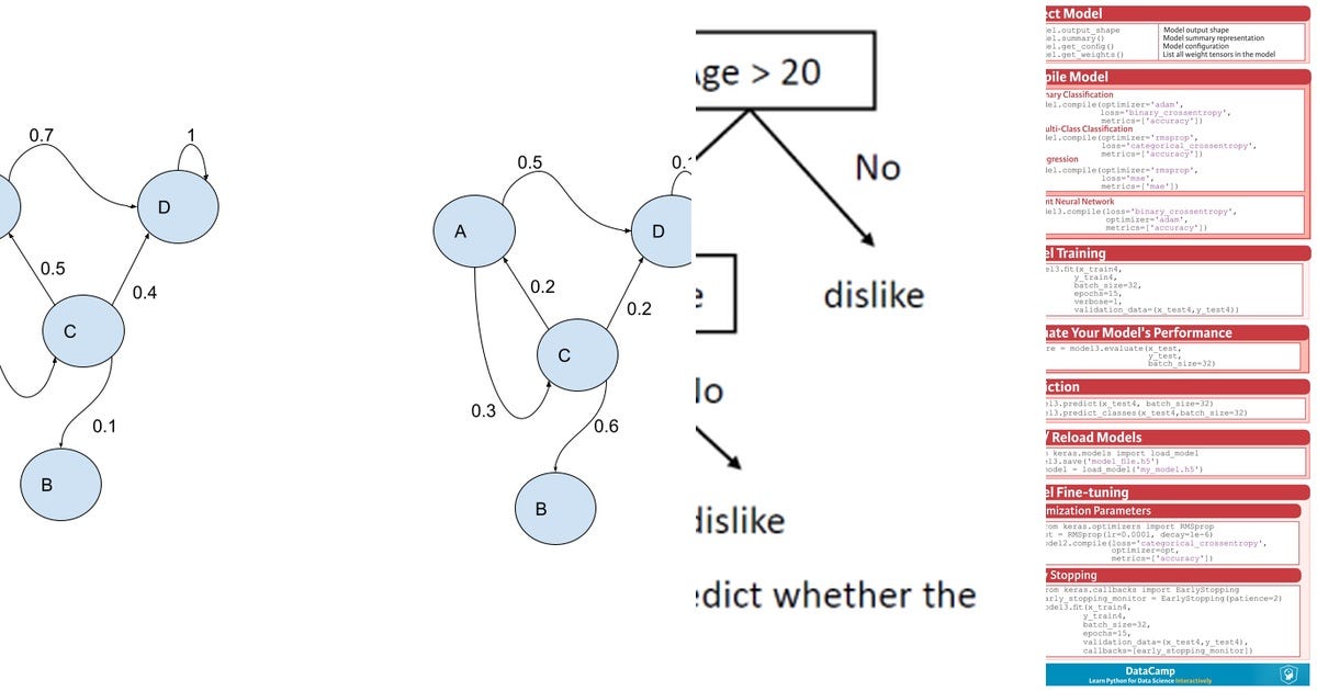 List: Statistical models | Curated by Dennis Moore | Medium