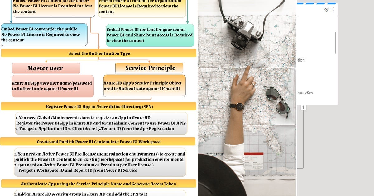 13 stories about power bi curated by Foresight B.I. Solutions Inc. - Medium