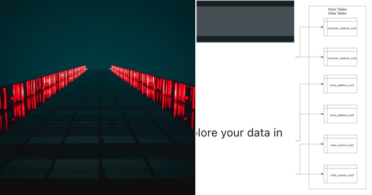 List Databricks Curated by Ashish Garg Medium