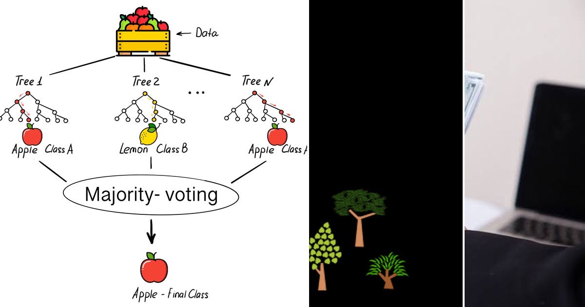 50+ stories about ML - Random Forest curated by Adil Majeed - Medium