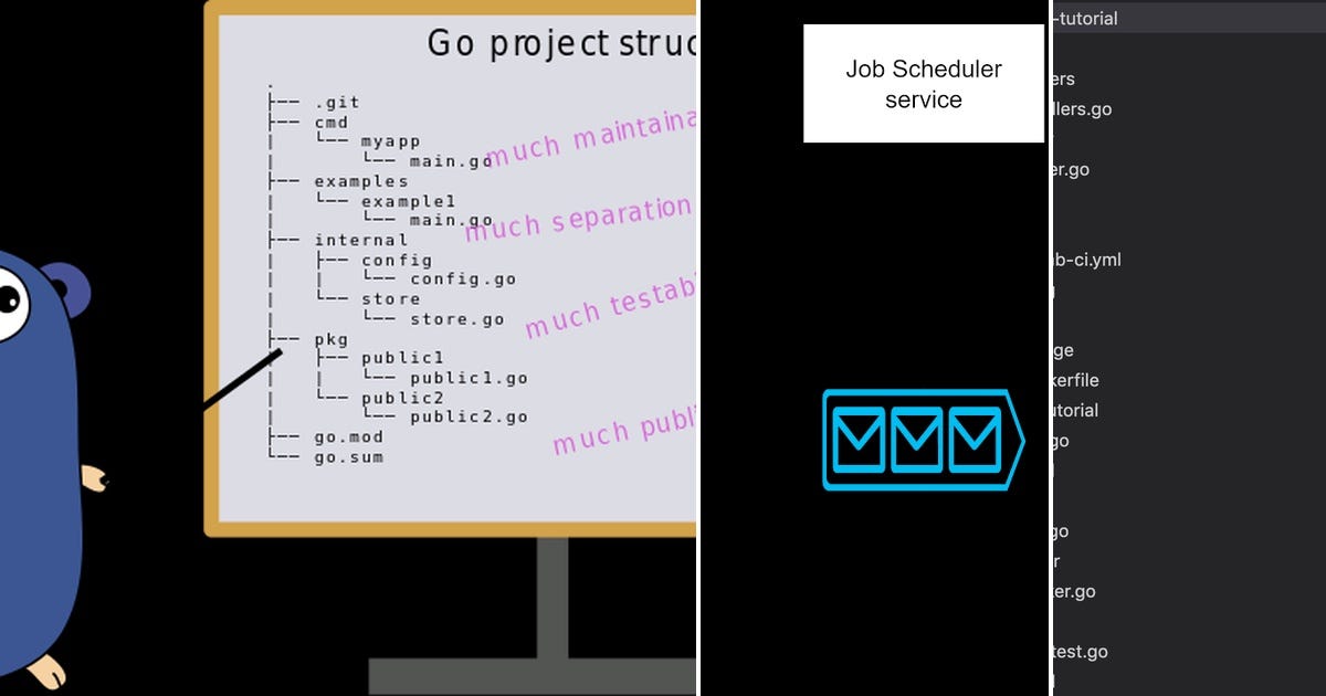 3 stories about Programming Stuff curated by Thomas Anderson - Medium