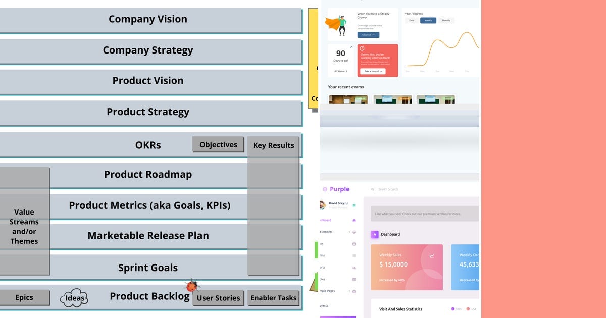 7 stories about Project Management curated by Caleb - Medium