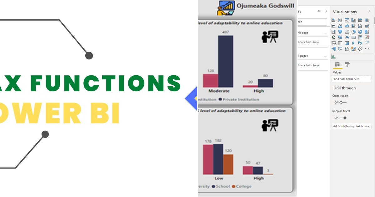 3 stories about Power BI curated by Kitti Solomon - Medium