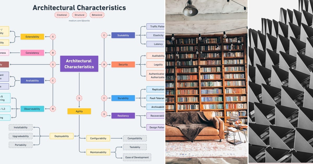 List: Software Engineering | Curated by Thomas Bürli | Medium