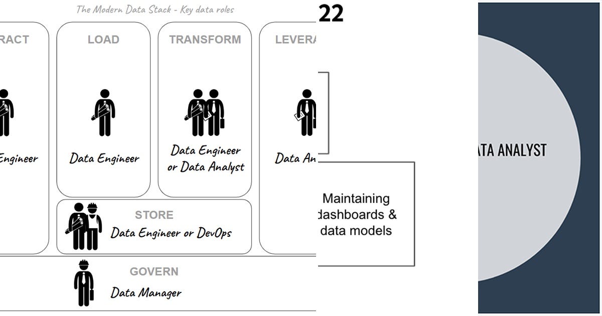 Data Roles Spectrum 37 stories about Data Science Roles curated by wilson low - Medium