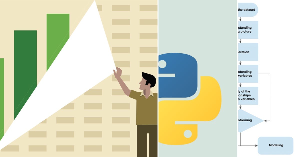 List: Python | Curated by Büşra Yavuz | Medium