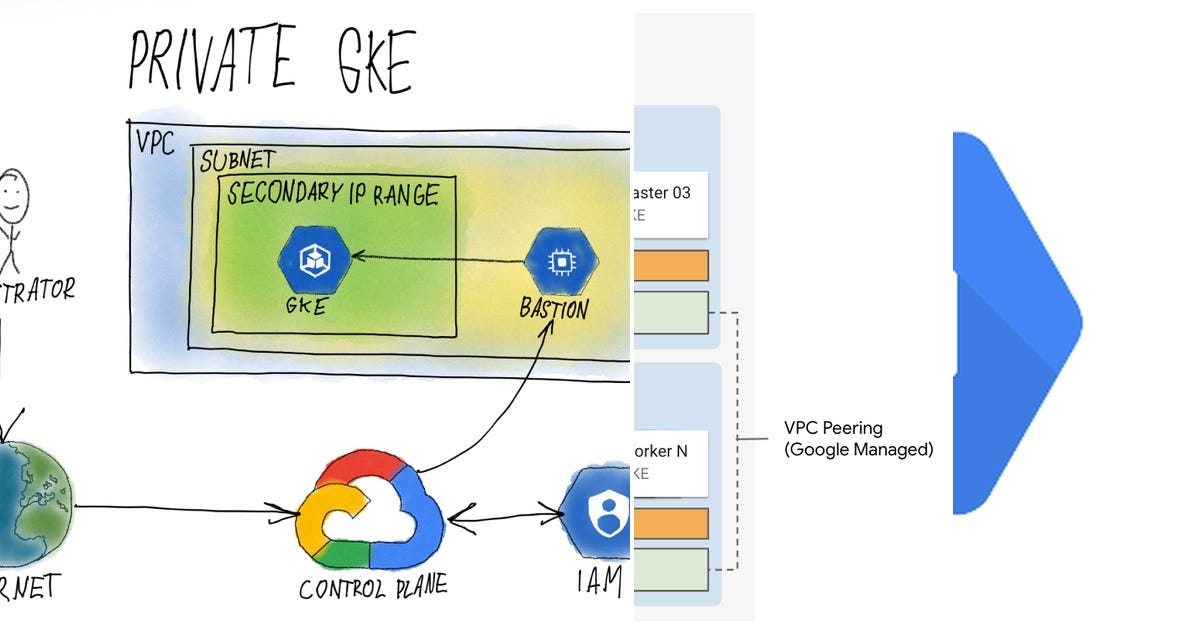 5 stories about k8s curated by Joel Gauci - Medium