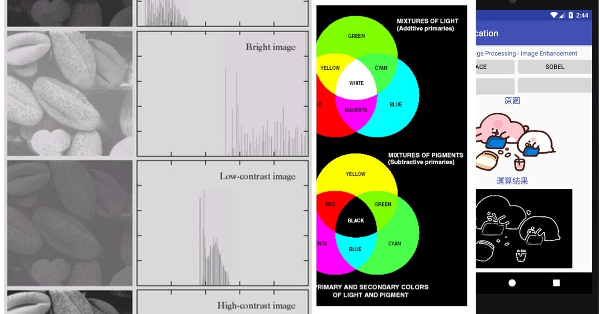 6 stories about android studio digit image process curated by Cheng ...