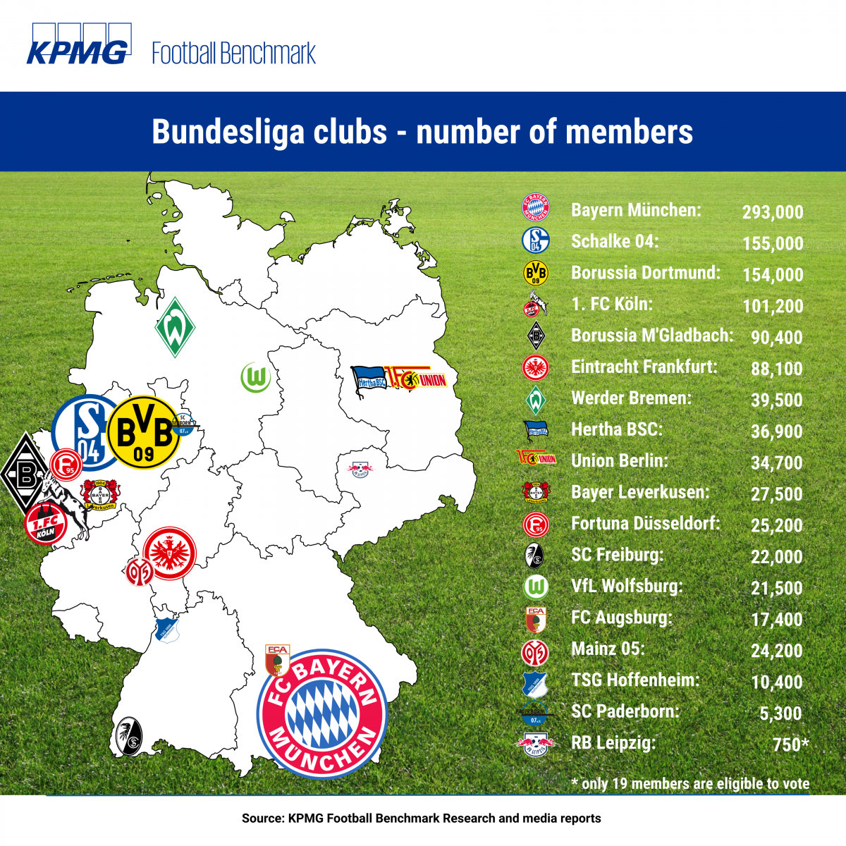 Together we're stronger: the synergy of Red Bull football teams | by  Theodoro Montoto | Box 2 Box (ENG) | Medium