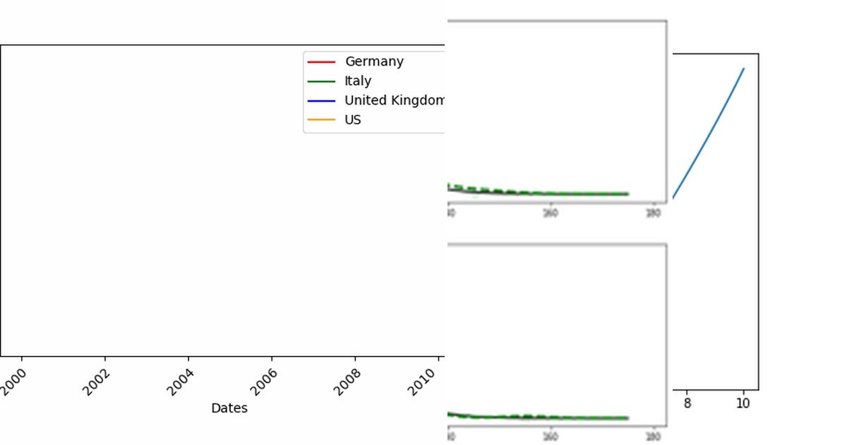 list-matplotlib-curated-by-david-macq-medium