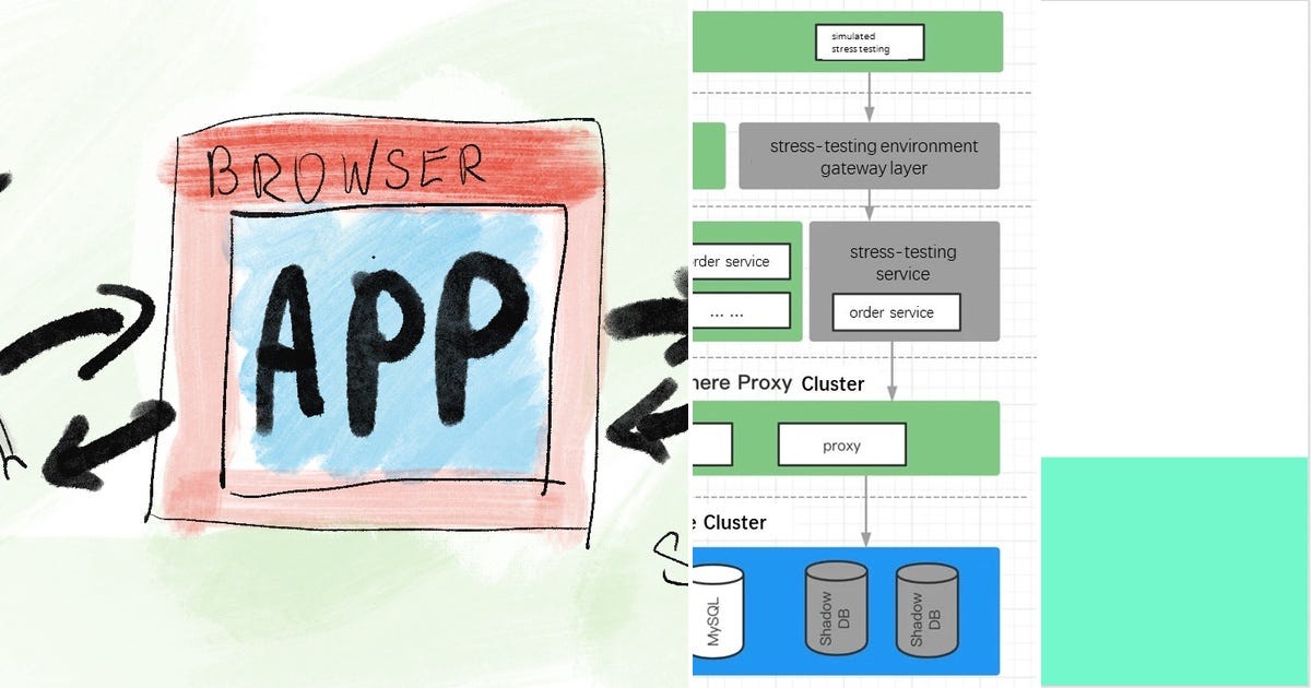 15 stories about Testing curated by Carlos Isidro Plácido García - Medium
