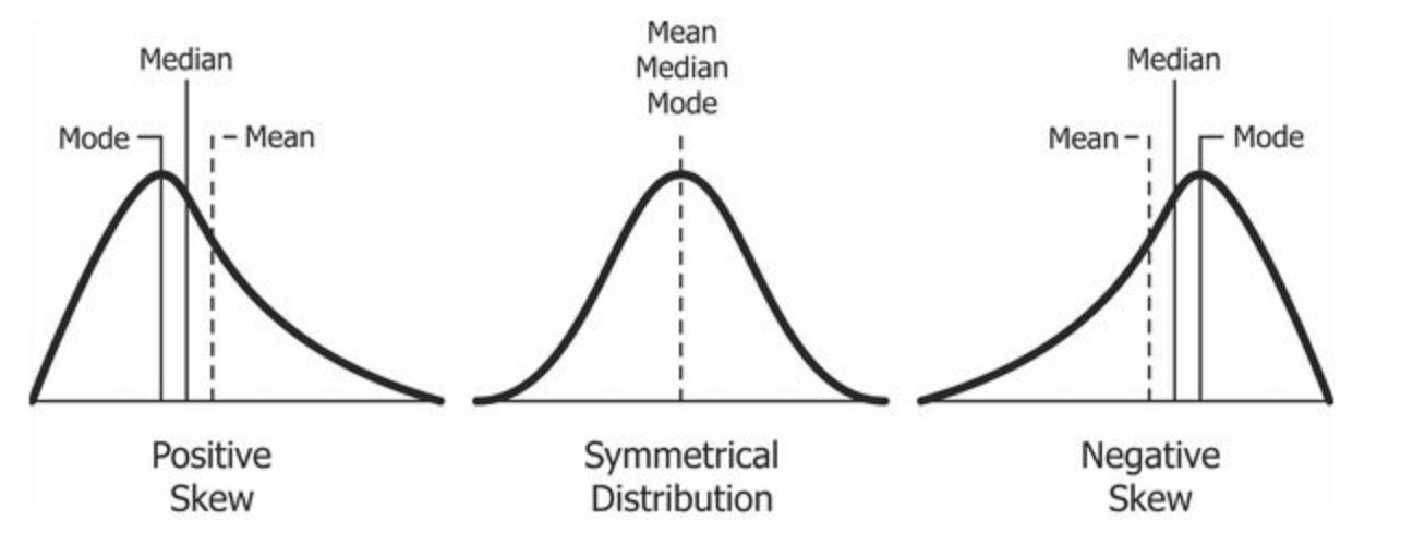 skewness-in-statistics-what-is-skewness-by-yogesh-rawat-medium