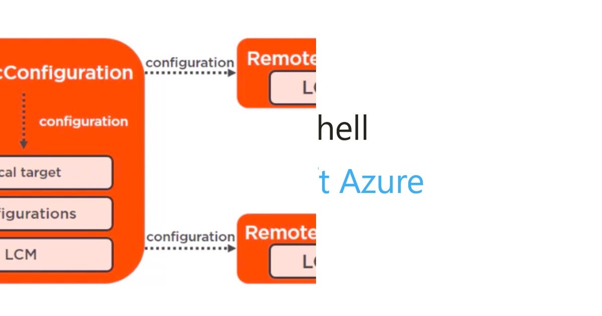 List: automation Azure | Curated by Santosh Singh | Medium