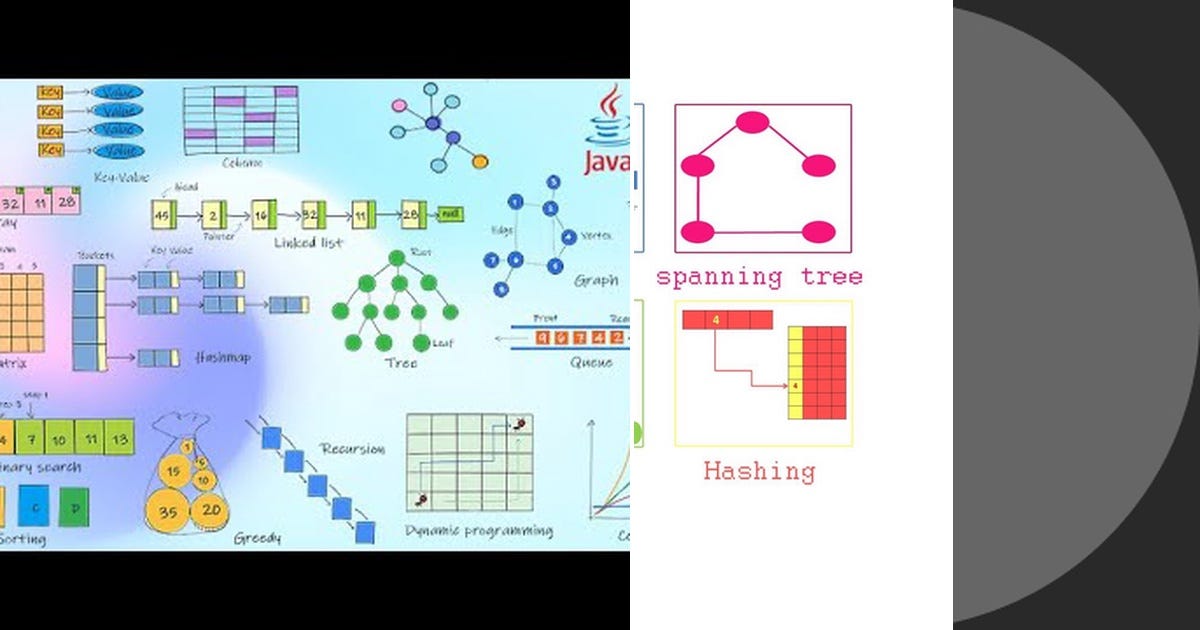 2 stories about DATA STRUCTURES curated by Paramhans Singh - Medium