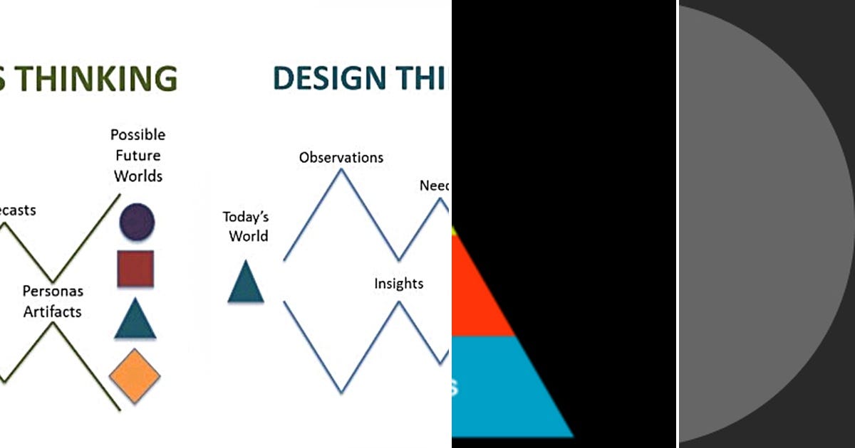 3 stories about Futures Thinking curated by Katarina Belec - Medium