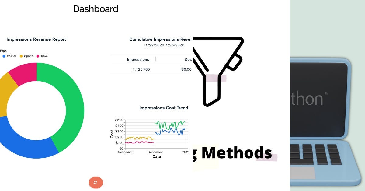 80+ stories about Python curated by Paul Humbert - LearnGdP - Medium