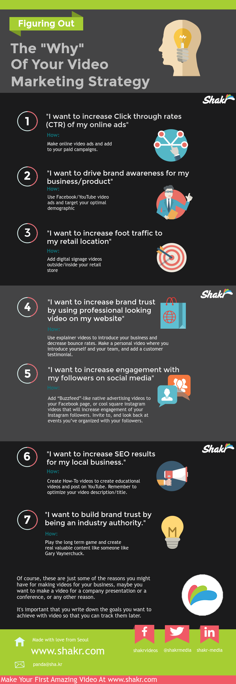 You guide to video marketing