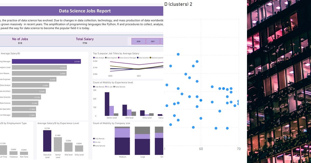 List Power Bi Curated by Lefatoum Medium