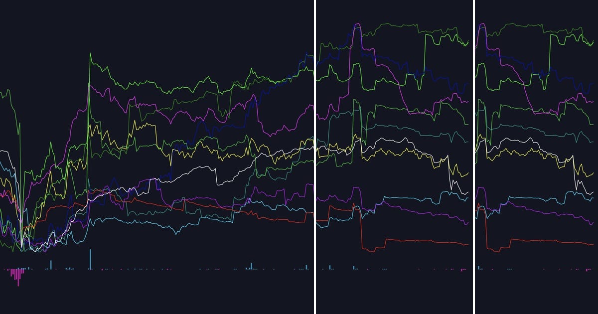 List: aggr crypto | Curated by Cody Hagman | Medium