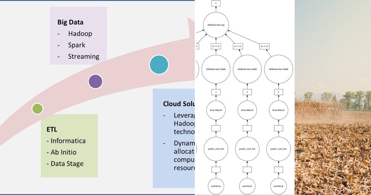 List: Big Data/Dask | Curated by Arifin Othman | Medium