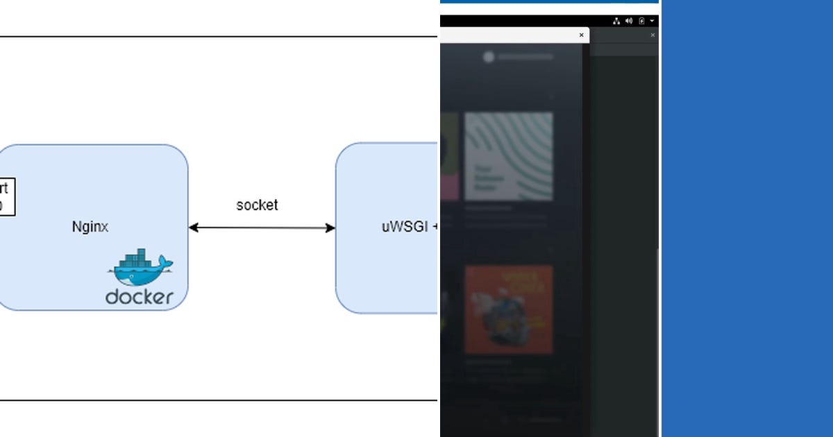List: Docker | Curated by Ali Mehr | Medium