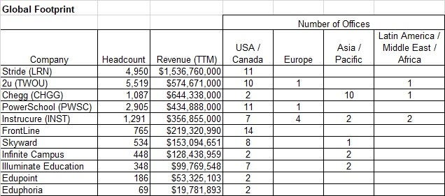 Edtech global footprint