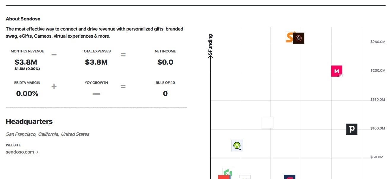 Latka.com summary