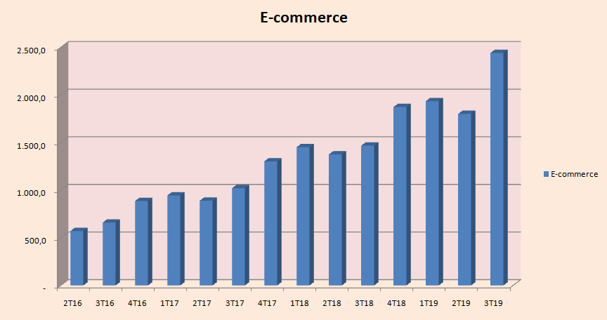 Dados Magazine Luiza. Elaboração Equipe Dica de Hoje Research