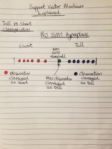 Support Vector Machines Algorithm Explained | by Paul Aleksis | The ... image.