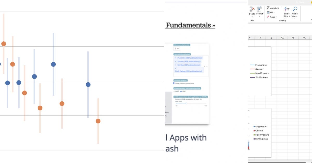 List: Python Visualization | Curated by Eli Katz | Medium image.