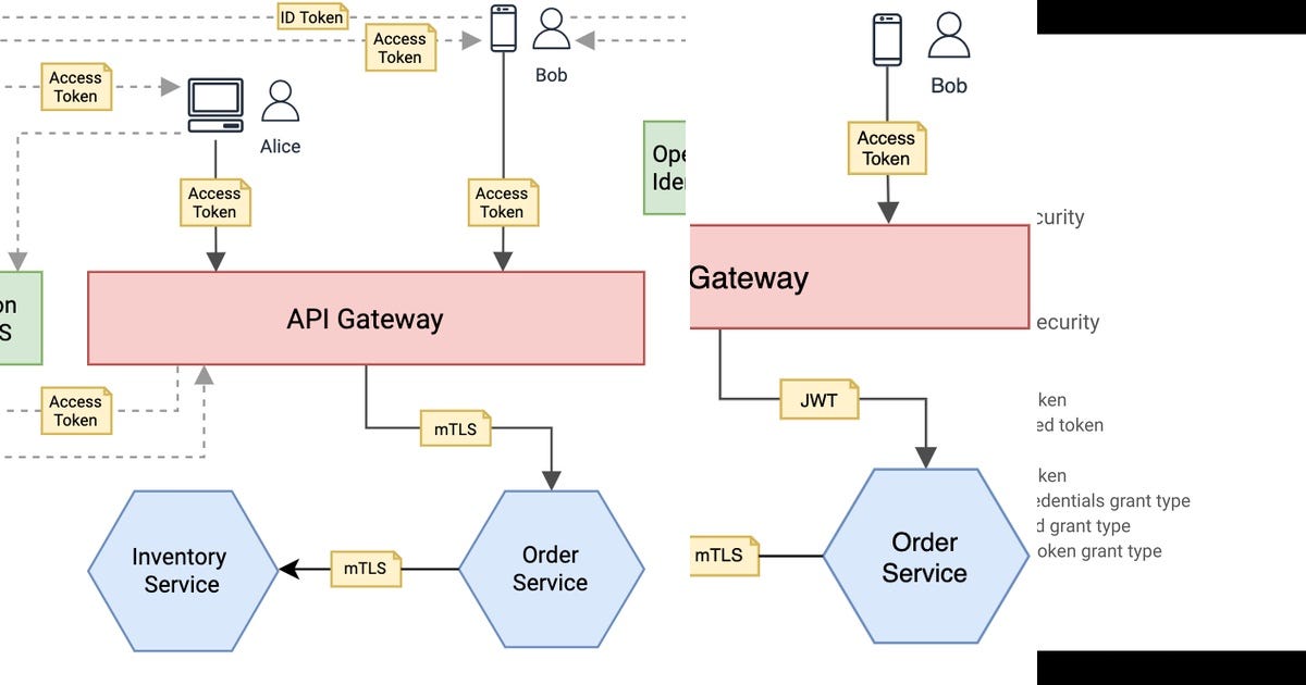 4 stories about Microservices Security curated by Chanaka Lakmal - Medium
