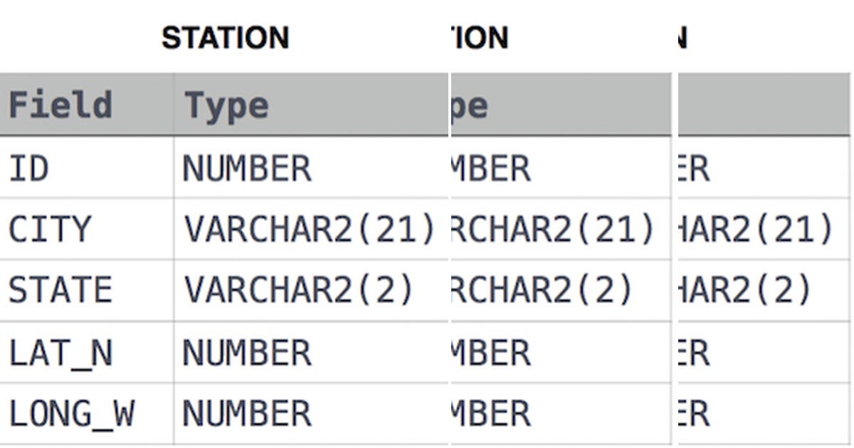 4 stories about SQL questions curated by Ankit songara - Medium