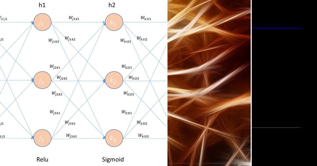 3 stories about Deep Learning curated by Guillaume Burdloff Medium