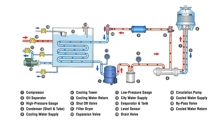 Equipment — Chillers - Ravti air conditioning wiring diagrams trane 