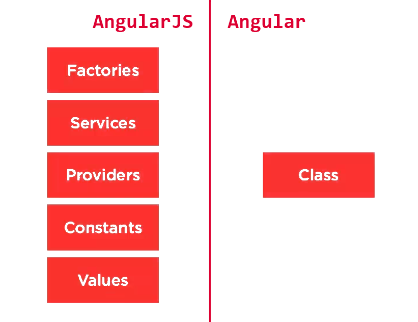 ngtransform-from-angularjs-to-angular-by-khachatur-tovmassian-sfl