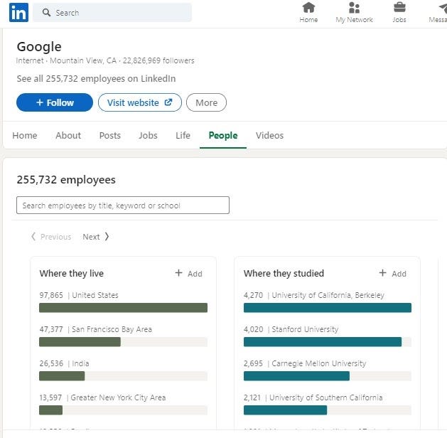 How many employees does Google have LinkedIn