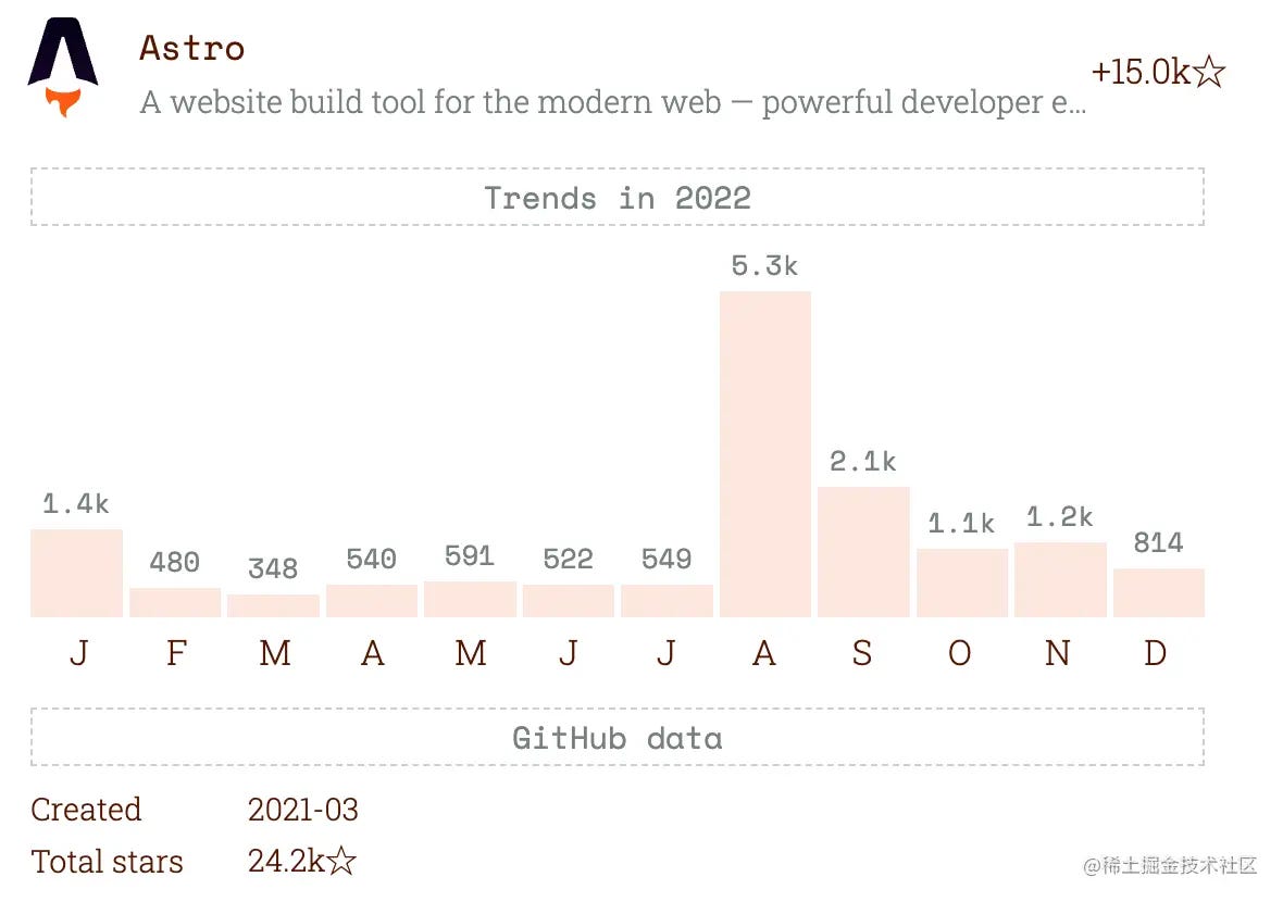 Самые популярные проекты JavaScript в 2023 году.