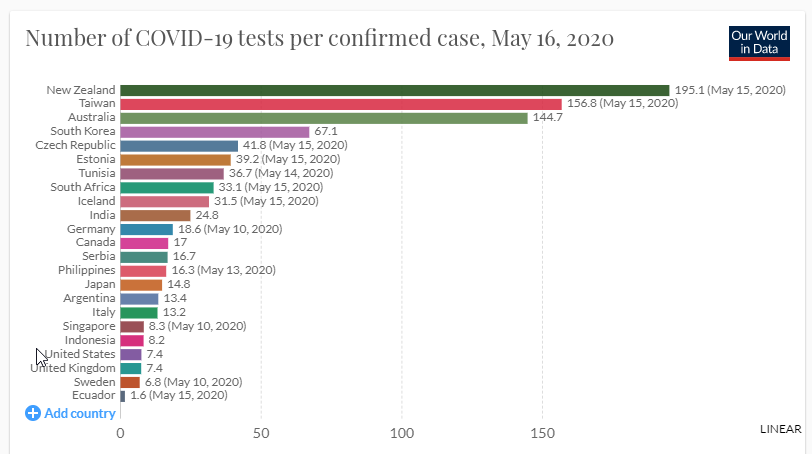 Corona Tests per positive