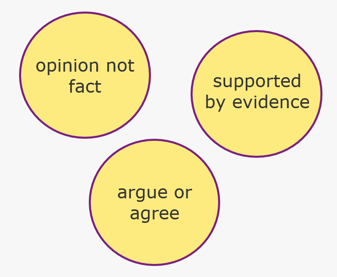 Three circles to highlight the meaning of the author’s main idea. Opinion not fact. Supported by evidence. Argue or Agree.
