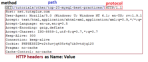 HTTP Request Headers