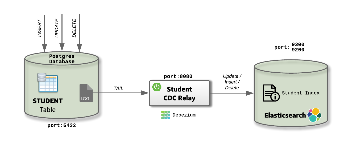 Design of the example being showcased