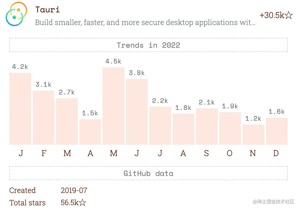 Самые популярные проекты JavaScript в 2023 году.